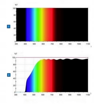 КОМПЬЮТЕРНЫЕ ОЧКИ С СИНИМ СВЕТОМ