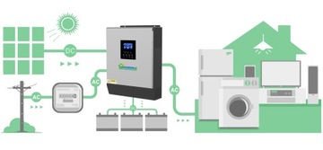Инвертор Солнечный инвертор PWM 3KW50A OFF-GRID Для хранения энергии + WiFi