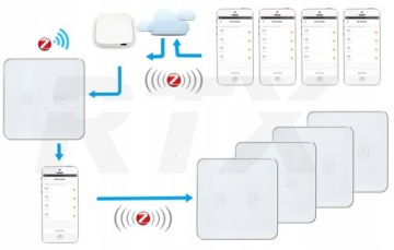 Выключатель света Сенсорное стекло 2P ZigBee TUYA #без N