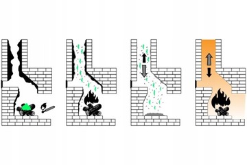 ГОРЕЛКА ДЛЯ СЖИГАНИЯ САЖИ ДЛЯ ДЫМОХОДНОЙ ПЕЧИ 5 КГ + БЕСПЛАТНО