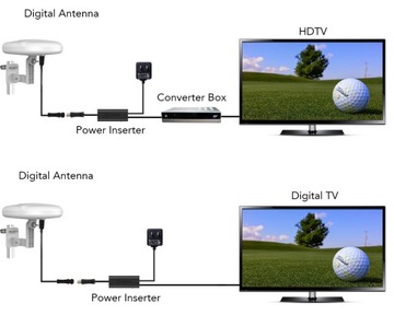 ВНЕШНЯЯ АНТЕННА DVBT2 Всенаправленная 4K LTE MUX8 UHF
