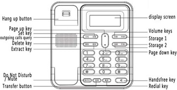 Telefon przewodowy, ustawienia czarnej listy