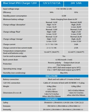 Зарядное устройство Victron Blue Smart Bluetooth 12В 10А ОРИГИНАЛ