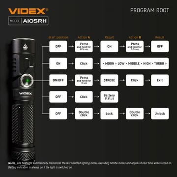 НАБОРНЫЙ ФОНАРЬ Портативный Многофункциональный Регулируемый Функциональный Прочный 10 Вт