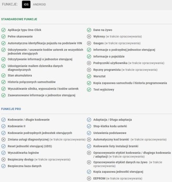 одиннадцать диагностических интерфейсов OBD следующего поколения GEN 2