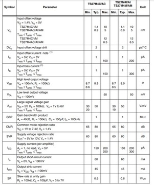 [2szt] TS27M4AID wzm operacyjny x4 SMD SO14 STM