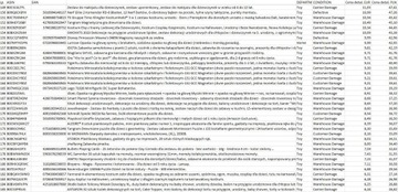 Поддон Mega Crate Amazon Branded Toys Возврат покупателей 204 товара