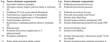 Ford Focus III Sedan Facelifting 1.0 EcoBoost 125KM 2017 Ford Focus Bezwypadkowy, FV23, ST-Line, KredytowanieLeasing, gwarancja 12m, zdjęcie 27