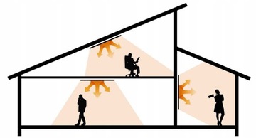 ИНФРАКРАСНЫЙ НАГРЕВАТЕЛЬ ГРАФЕН 700ВТ WiFi ТЕРМОСТАТ