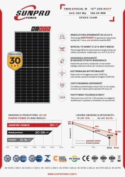 Навес для машины с фотогальваникой 9,45 кВт Производитель VV Energy Storage Wallbox