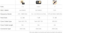 Автомобильная антенна Poynting MIMO-3-17B LTE GPS 7в1
