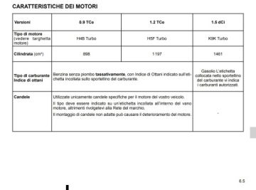 Renault Captur 4 версии Руководство пользователя+x.Serv
