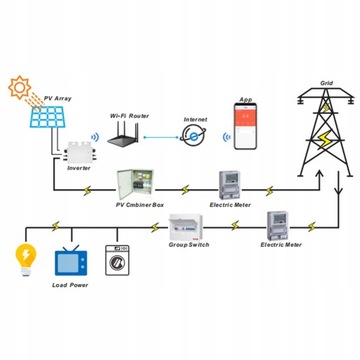 Водонепроницаемый СОЛНЕЧНЫЙ МИКРОИНВЕРТЕР MPPT 800Вт