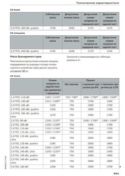 Audi A4 B9 2015-2019 +Nav Instrukcja Obsługi