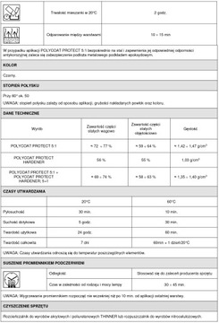 NOVOL ДЛЯ КЛАССИЧЕСКИХ АВТОМОБИЛЕЙ - ЭМАЛЬ POLYCOAT PROTECT 1L