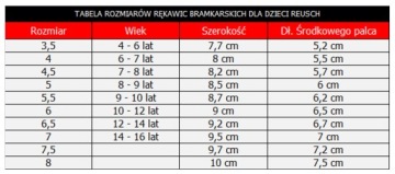 ДЕТСКИЕ ВРАТАРСКИЕ ПЕРЧАТКИ ДЛЯ МАЛЬЧИКА REUSCH