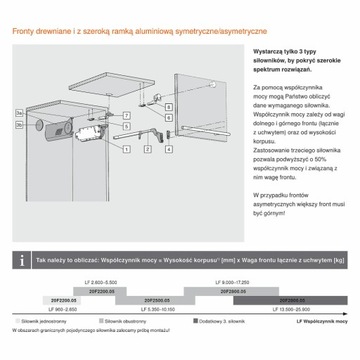 Комплект AVENTOS HF, (20F2200+20F3500), белый
