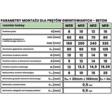 Kotwa chemiczna poliestrowa BEZ STYRENU PESF1000 300ml + 1xmieszacz