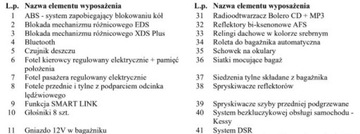 Skoda Superb III Kombi 1.4 TSI 150KM 2016 Skoda Superb Bezwypadkowa, FV23, 4x4, KredytowanieLeasing, gwarancja 12m gh, zdjęcie 33