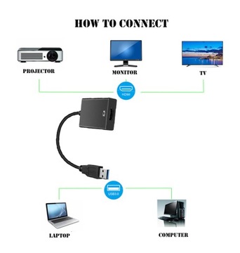 Адаптер USB 3 — HDMI 1080P Full HD