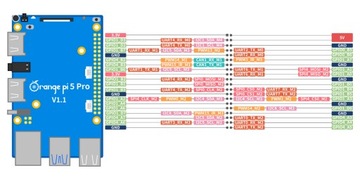 OrangePi 5 Pro Arm 8-ядерный RK3588S 4 ГБ (B+размер)
