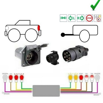 Konwerter Adapter Elektryki 7 pin USA na 7 pin EU do Jeep Wrangler I 86-95