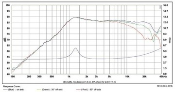 Громкоговоритель SB Acoustics SB14ST-C000-4 - 4 Ом