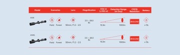 Оптический прицел ночного видения HIKMICRO Alpex 4K A50EL LRF + X-HOG Pro 850/940 NM
