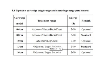 7D, частная, резная и липосоническая красота 4 в 1 HIFU