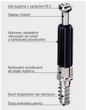 Эксцентрик Rastex 15/18 + палец DU232 10 шт HETTICH