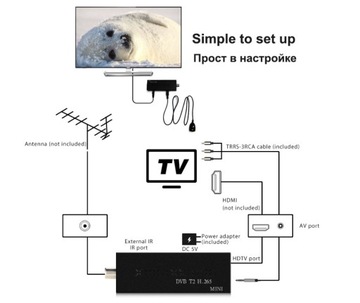 Мини-телевизор HD DVB-T2 HDMI H.265 HEVC-декодер-тюнер