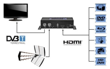 Конвертер-модулятор HDMI->DVB-T FullHD SATRIX