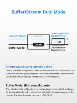 Alientek DL16 16-канальный 250 МГц 1,2-12 В анализатор логических состояний