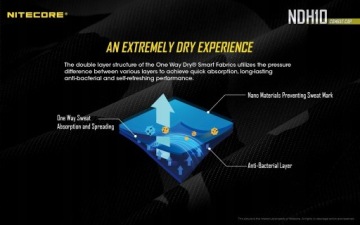 КРЫШКА NITECORE NDH10