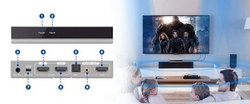 Экстрактор HDMI на аудио SPDIF или разветвитель R/L