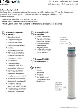 Фильтр для воды LIFESTRAW БУТЫЛКА ФИЛЬТРА ДЛЯ ВОДЫ ДЛЯ ВЫЖИВАНИЯ