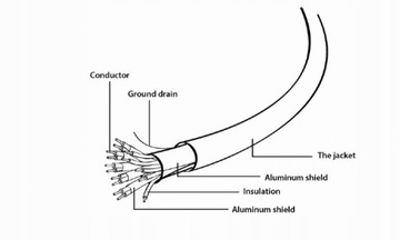 HDMI - Кабель HDMI 1,8 м FULL HD