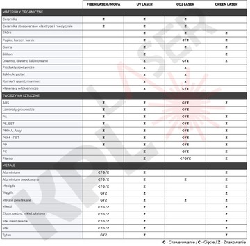 LASER FIBER 20W ZNAKOWARKA PROMOCJA RAYCUS
