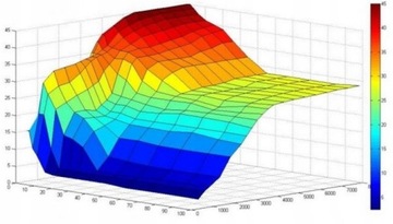 CHIP TUNING CR1 MITSUBISHI CARISMA 1.9 DI-D 102KM