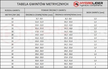 PRZYŁĄCZE HYDRAULICZNE PROSTE NYPEL BSP 1