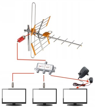 Мощная направленная антенна наземного телевидения, до 200 км DVB-T2, 4 ТВ-НАБОРА + КАБЕЛЬ 20 м