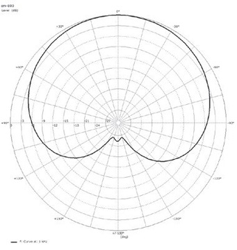 Конденсаторный микрофон t.bone EM 800.