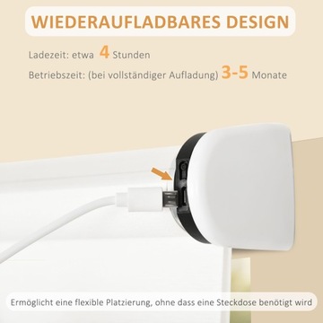 Roleta podwójna, elektryczna roleta zebra pilot, interfejsem USB, biała