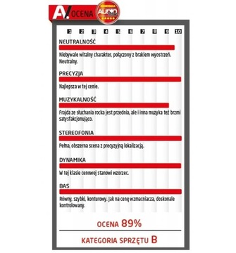 ATOLL IN80 SIGNATURE DLA WIELBICIELI DOBREJ MUZYKI