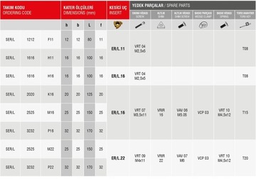 Nóż gwint zewnętrzny SER 2020 K16 16ER