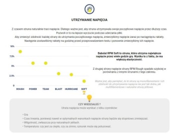 Теннисная струна Babolat RPM Rough 1,30 мм/12 м на катушке