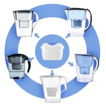 Filtr wody wkład FilterLogic FL-402 do dzbanka Brita, Dafi, Aquaphor 2+1!