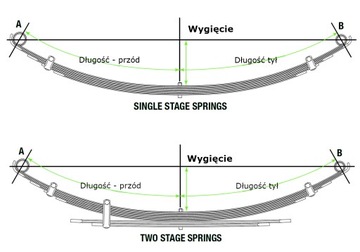 ПРУЖИНА ISUZU TROOPER, РОДЕО (0-300кг) Лифт 40мм