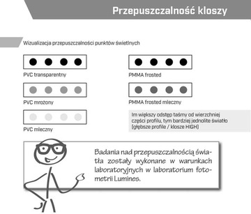 Klosz do PROFILU LED 1m A B C D G H Y Z X W - PVC