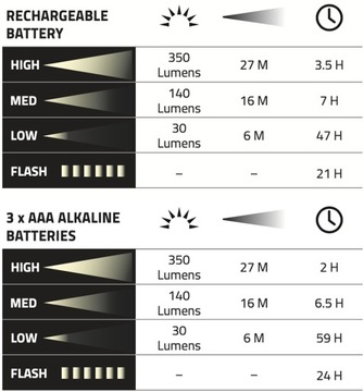 УНИЛАЙТ PS-HDL6R